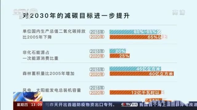 三張圖帶你讀懂，中國(guó)為減碳付出了什么(圖2)