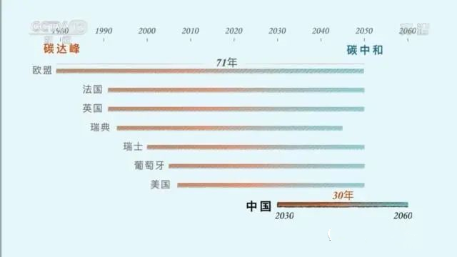 三張圖帶你讀懂，中國(guó)為減碳付出了什么(圖3)