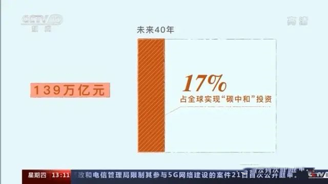 三張圖帶你讀懂，中國(guó)為減碳付出了什么(圖4)