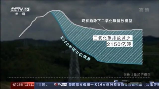 三張圖帶你讀懂，中國(guó)為減碳付出了什么(圖5)