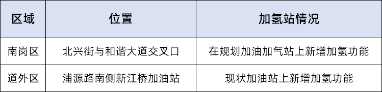 探秘國鴻氫能漠河冬試臨時加氫站背后(圖1) 探秘國鴻氫能漠河冬試臨時加氫站背后(圖1)