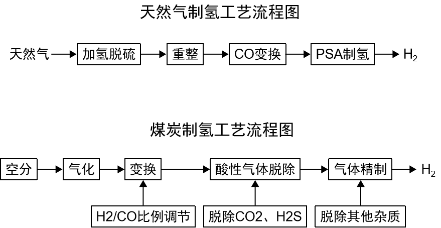 八大央企!首個(gè)、首套、首座、首艘......世界最大制氫國(guó)背后的央企力量(圖1) 八大央企!首個(gè)、首套、首座、首艘......世界最大制氫國(guó)背后的央企力量(圖1)
