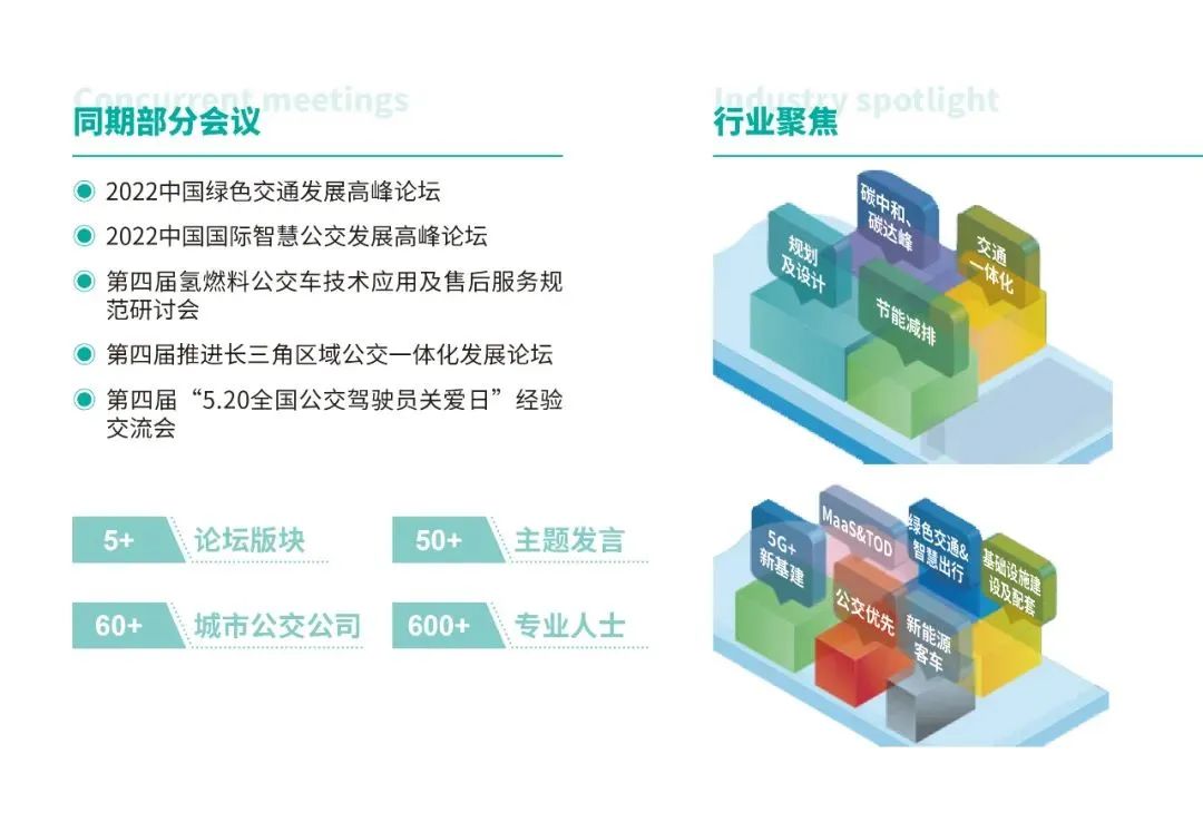 行業大咖齊聚， 2022中國綠色交通發展高峰論壇11月23日邀您相約南京(圖1)