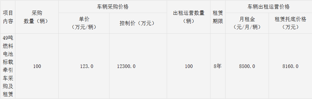 49噸燃料電池標載牽引車100輛！浙江嘉興氫能源車輛采購及租賃項目招標(圖1)