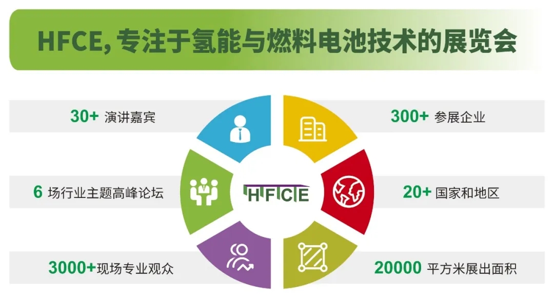 邀請函|2024上海國際氫能與燃料電池及加氫站技術設備展覽會(圖2) 邀請函|2024上海國際氫能與燃料電池及加氫站技術設備展覽會(圖2)