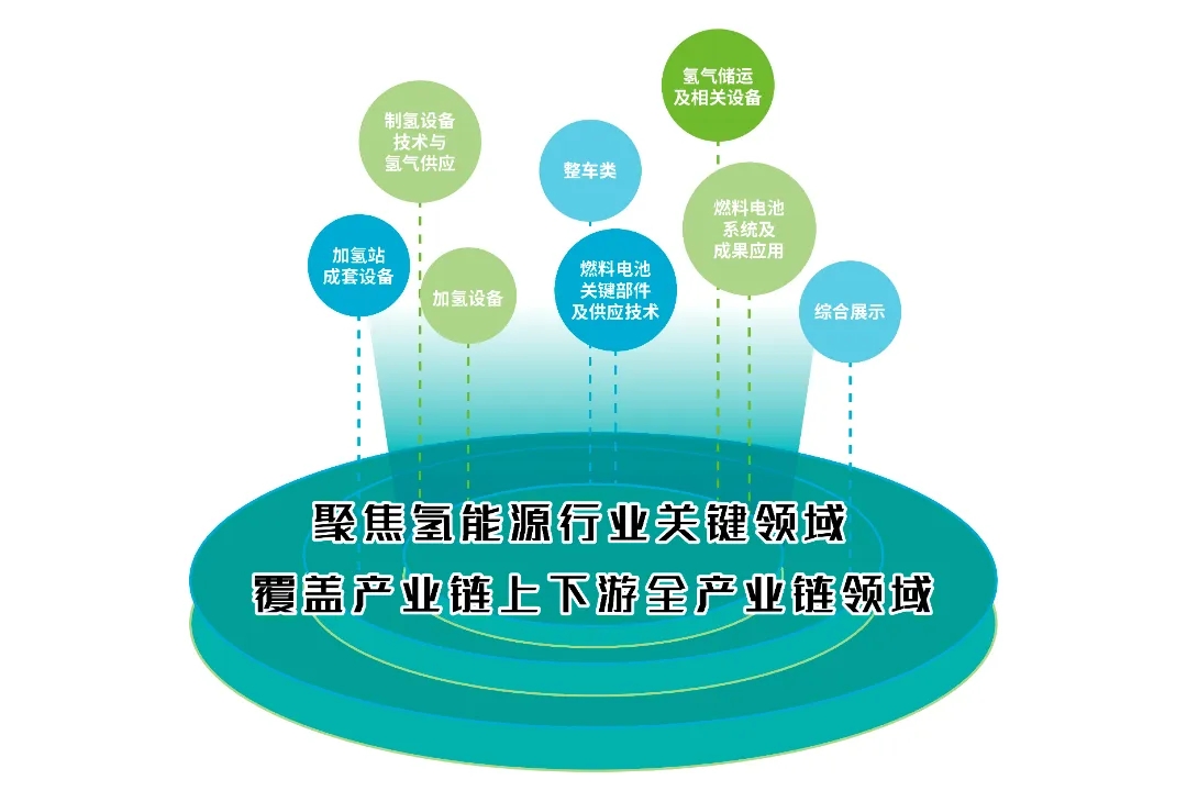邀請函|2024上海國際氫能與燃料電池及加氫站技術設備展覽會(圖3) 邀請函|2024上海國際氫能與燃料電池及加氫站技術設備展覽會(圖3)