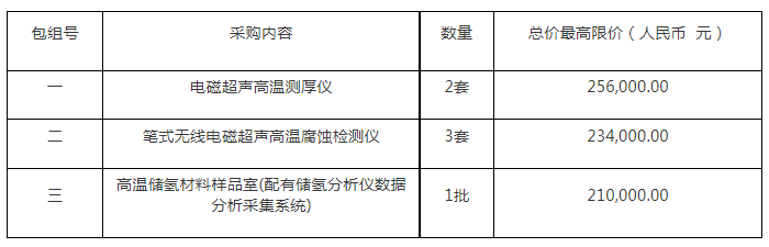 招標 | ??投資70萬元!高溫儲氫材料樣品室等一批設備采購項目公開招標公告(圖1) 招標 | ??投資70萬元!高溫儲氫材料樣品室等一批設備采購項目公開招標公告(圖1)