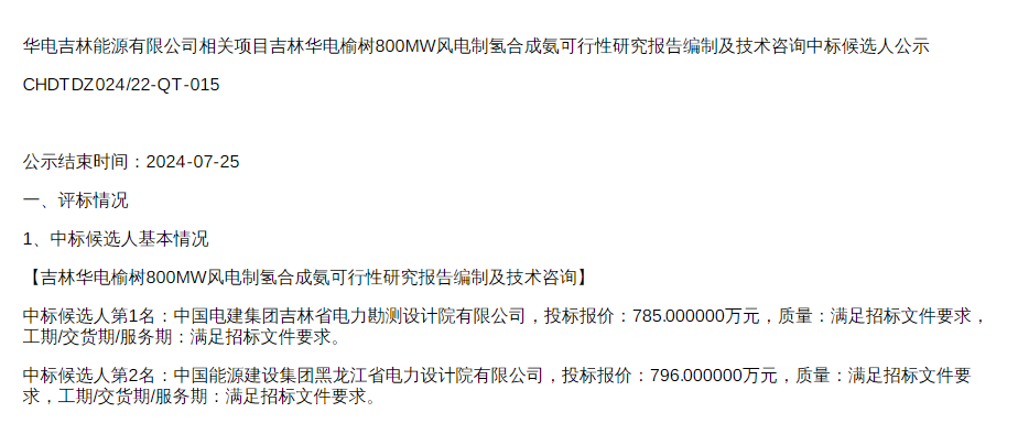 中標 | 吉林華電榆樹800MW風電制氫合成氨可行性研究報告編制及技術咨詢中標候選人公示(圖1) 中標 | 吉林華電榆樹800MW風電制氫合成氨可行性研究報告編制及技術咨詢中標候選人公示(圖1)