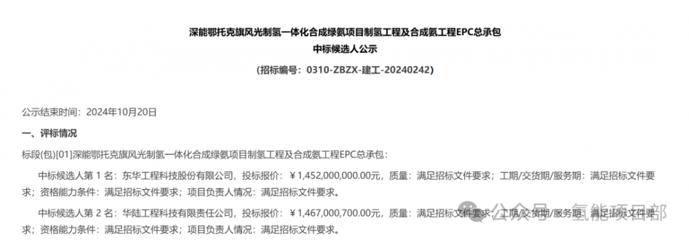 14.52億！深能風光制氫合成氨項目EPC招標結果公示(圖1)