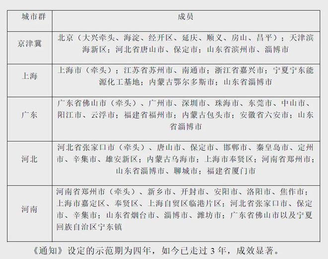 交通部發聲:燃料電池汽車推廣量力而行。風向變了?(圖1) 交通部發聲:燃料電池汽車推廣量力而行。風向變了?(圖1)