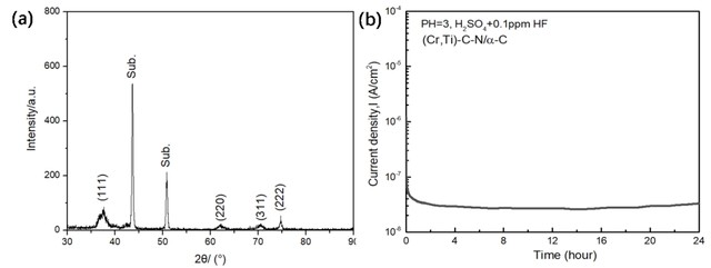 北科院歐伊翔研究團隊在氫燃料電池金屬雙極板研發及應用方面取得新突破(圖2) 北科院歐伊翔研究團隊在氫燃料電池金屬雙極板研發及應用方面取得新突破(圖2)