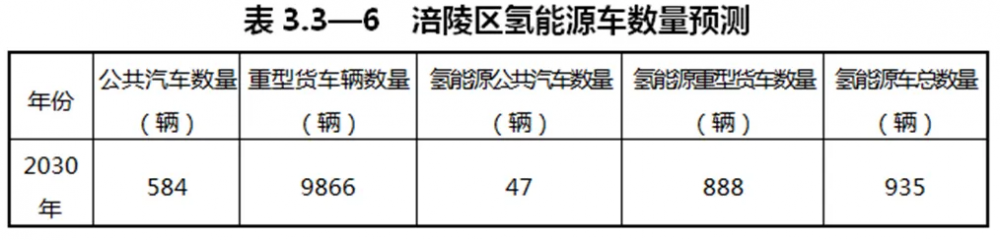 重慶涪陵發布23座加氫站規劃及名單(圖1) 重慶涪陵發布23座加氫站規劃及名單(圖1)