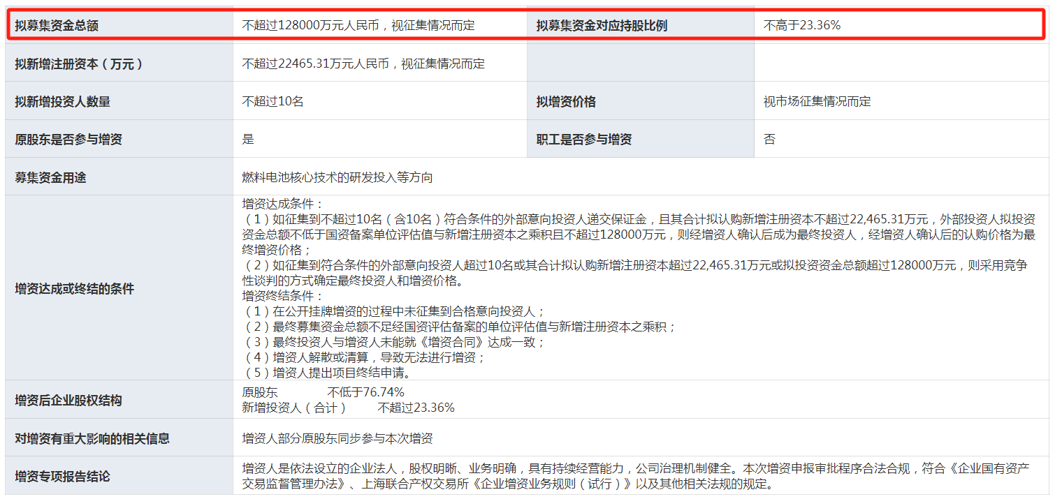 捷氫科技：擬增資不超12.8億，對(duì)應(yīng)投后估值約55億元(圖1)