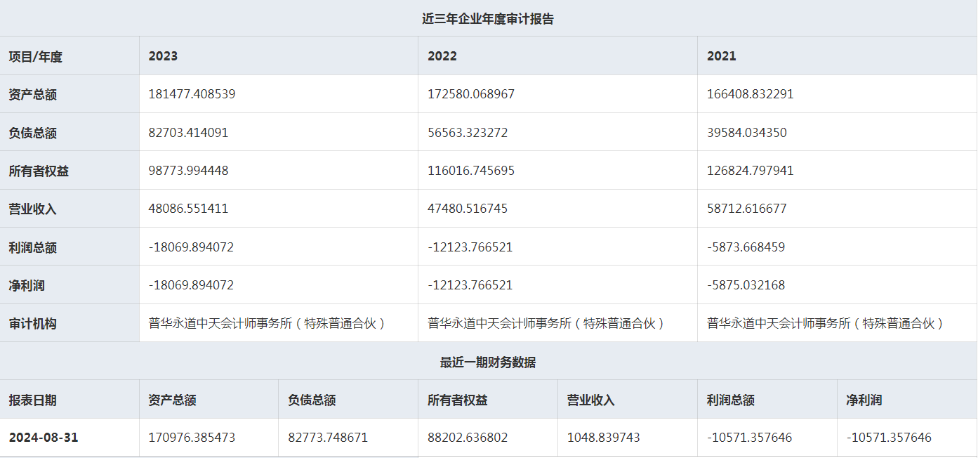 捷氫科技：擬增資不超12.8億，對(duì)應(yīng)投后估值約55億元(圖2)