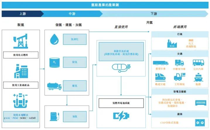 600萬股，超3.6億融資！儲氫設備龍頭國富氫能好事將近！(圖2)
