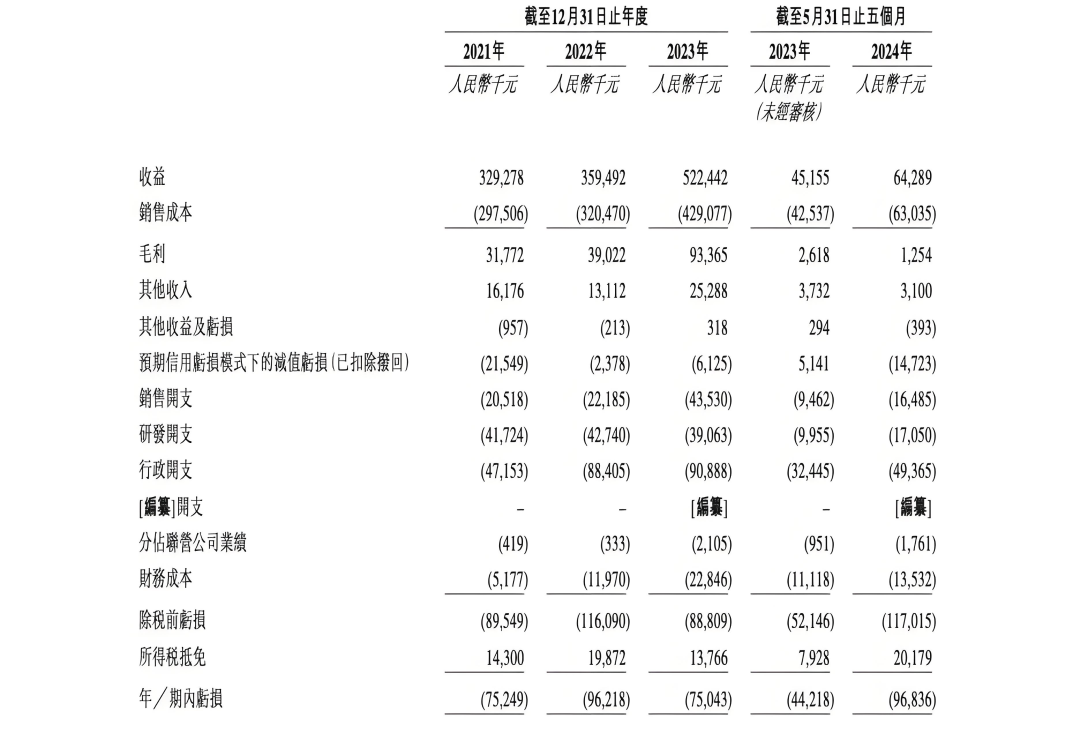 600萬股，超3.6億融資！儲氫設備龍頭國富氫能好事將近！(圖3)