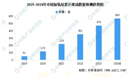 深耕加氫站行業(yè) 共創(chuàng)綠色能源未來(圖1) 深耕加氫站行業(yè) 共創(chuàng)綠色能源未來(圖1)